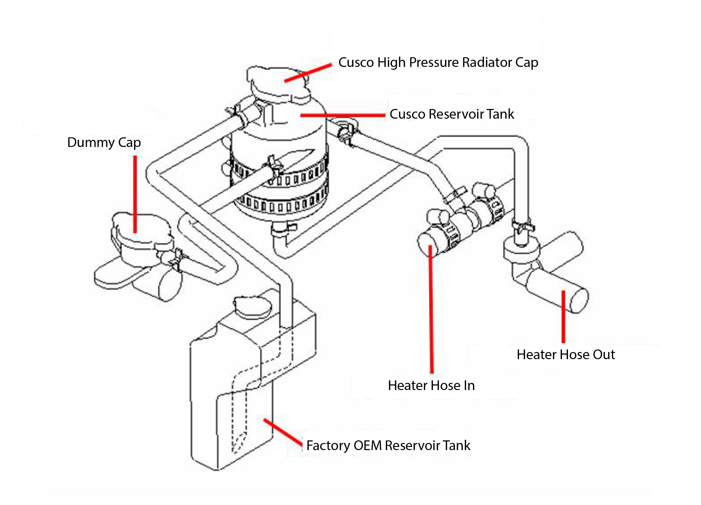 Cusco FR-S BRZ 86 External Coolant Reservoir Tank Kit