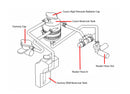 Cusco FR-S BRZ 86 External Coolant Reservoir Tank Kit