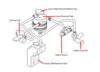 Cusco FR-S BRZ 86 External Coolant Reservoir Tank Kit